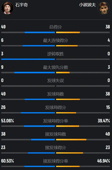 重新回到赛, 小波波夫