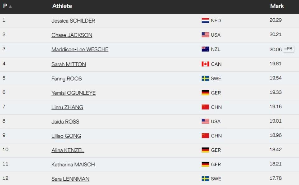 的成绩, 不过, jpg